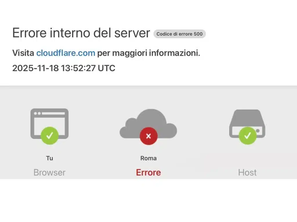 Scopri di più sull'articolo Cloudflare down: cosa è successo, quando è accaduto e come è stato risolto