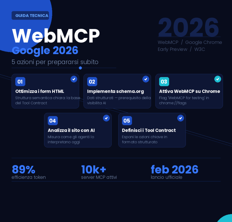 Scopri di più sull'articolo WebMCP Google 2026: il protocollo che rivoluziona il web design